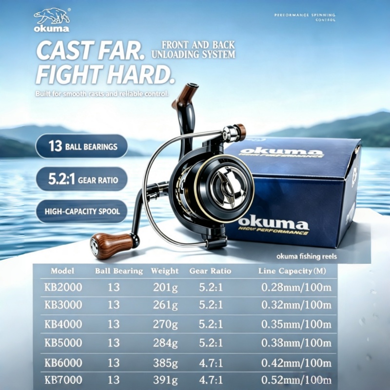 OKUMA-Spinning Reel, MetalUltr - Trolling Reel recensie en prijs